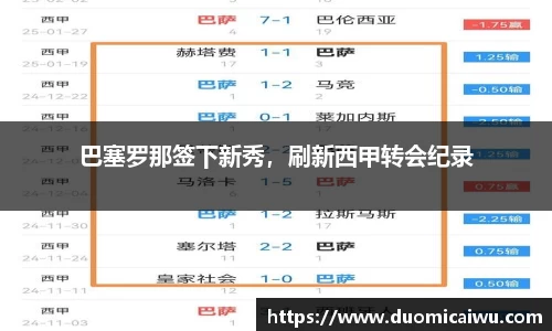 巴塞罗那签下新秀，刷新西甲转会纪录