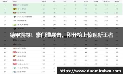 德甲震撼！豪门遭暴击，积分榜上惊现新王者