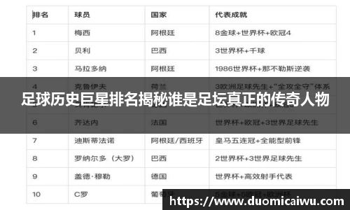 足球历史巨星排名揭秘谁是足坛真正的传奇人物